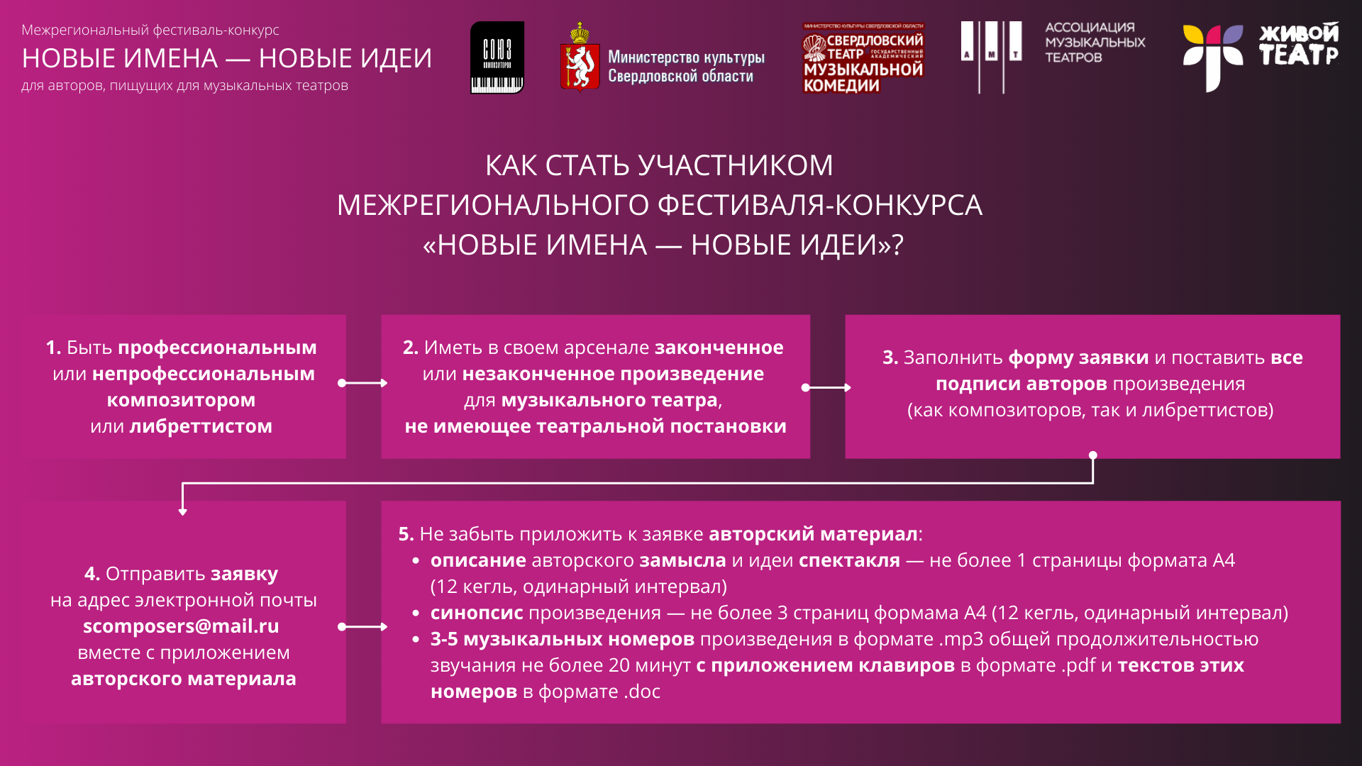 Межрегиональный фестиваль-конкурс Новые имена - новые идеи - Школа  интернет-мюзикла